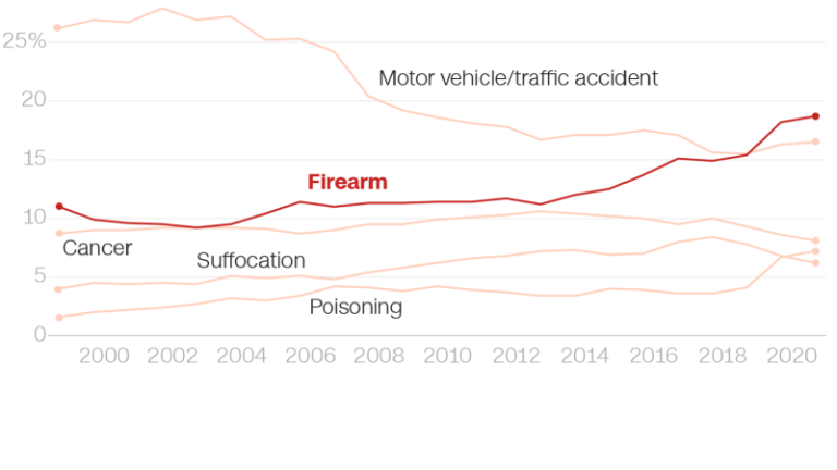 230328192428 20230328 children gun deaths card