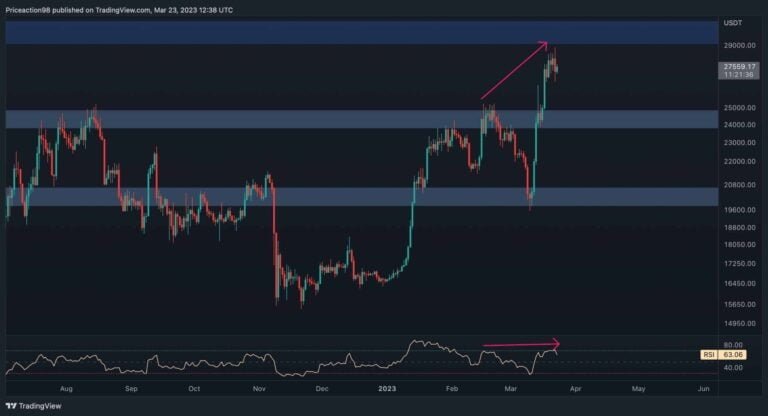 Did Bitcoin Mark a Local Top? Here’s the Level to Watch: BTC Price Analysis