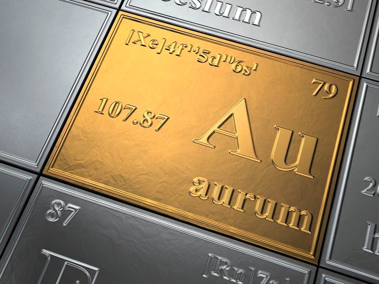 Gold Price Forecast: XAU/USD climbs back to $1,945 amid bets for Fed rate-hike pause