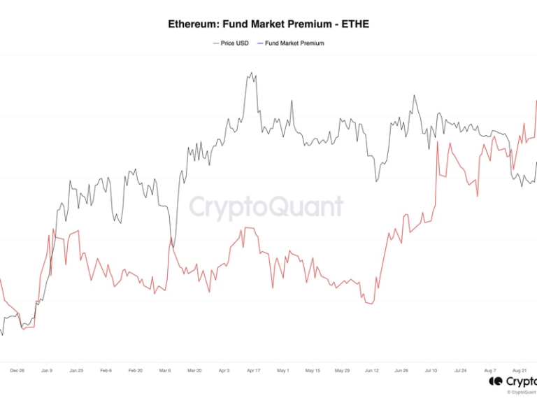 Grayscale Ethereum Trust Discount Drops to Lowest in a Year Amid Spot Ether ETF Push