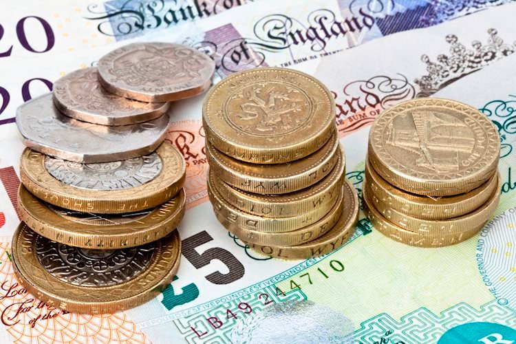 Pound Sterling rebounds strongly on cheerful mood, UK Employment in focus