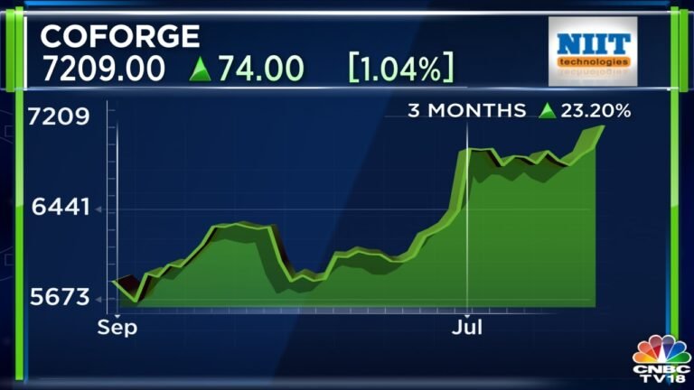 Coforge revises record date for dividend announcement