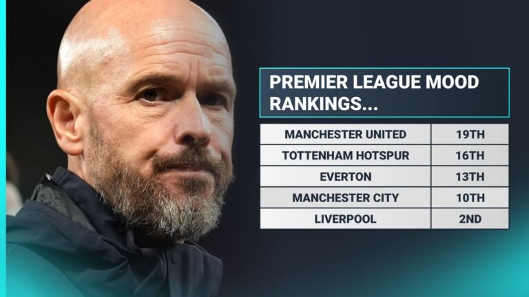 Man Utd narrowly avoid bottom spot in all-important Premier League mood rankings