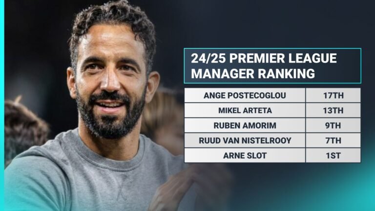 Ruben Amorim already above Mikel Arteta in Premier League manager rankings